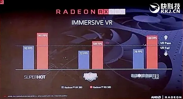 AMD RX 500系列显卡完全曝光：RX 560惊喜满血！