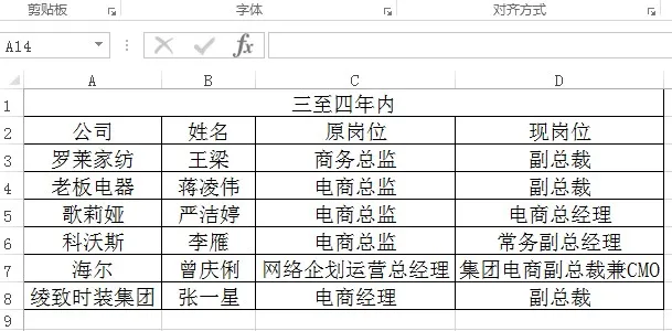 新零售来了 传统企业掀起电商人才军备战｜观察