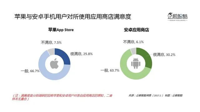 Google Play入华前景预判：中国安卓用户态度分析报告