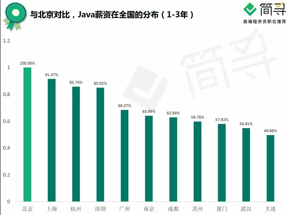 如果逃离北上广，互联网人是否有家可回？