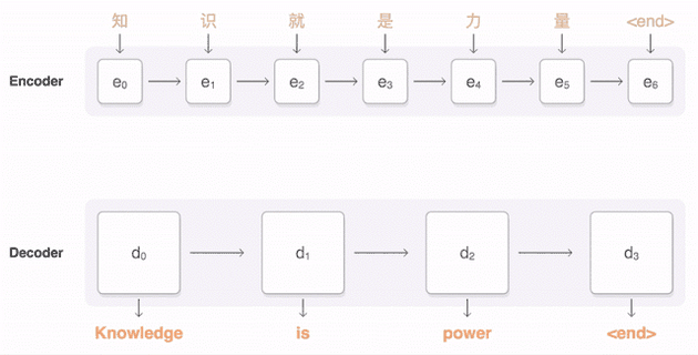 流言揭秘：机器翻译会迫使翻译失业？不会完全取代