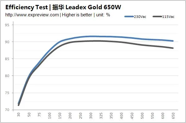 买PC电源就一定要看80Plus认证吗？