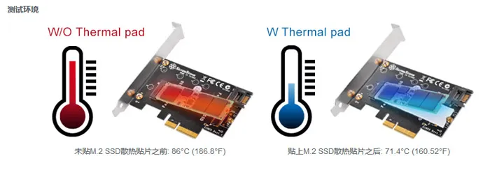 轻松解决M.2 SSD发热问题，银欣推出TP01-M2散热贴片