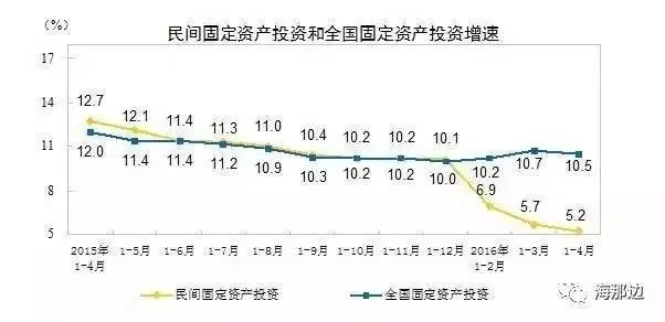 外资撤离对中国经济的影响有多大？