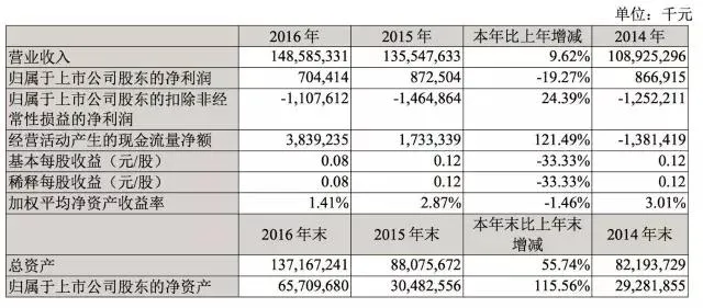 苏宁斥资105亿押宝体育产业，付费会员能否带来利润拐点？