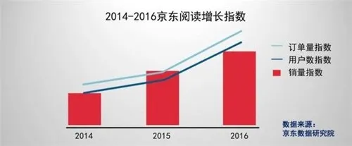 京东调查最舍得花钱买书的省份出炉