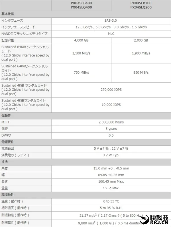 这块4TB SSD：读取超级猛 写入……