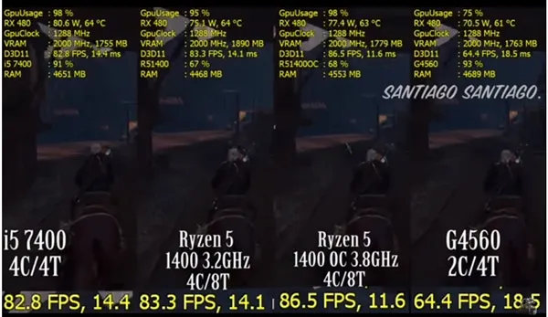 1299元AMD Ryzen 5 1400抢先测试：对比7代i5/奔腾