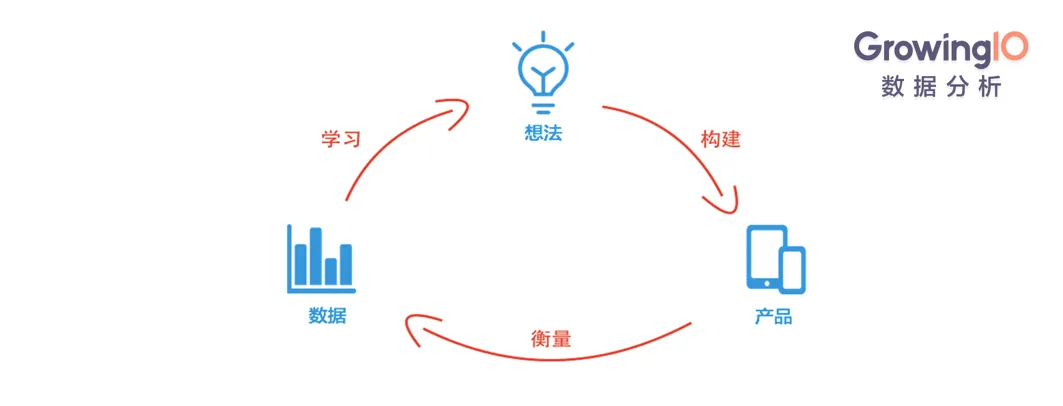 深度解读｜微信教父张小龙所说的敏捷开发