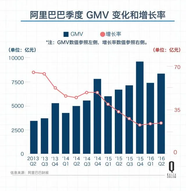 上市两年，当初阿里巴巴面对的十个难题都怎么样了？