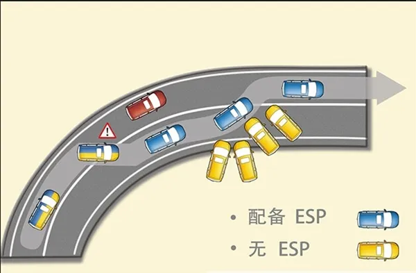 ESP国内减配成惯例 20多万的车照样没有