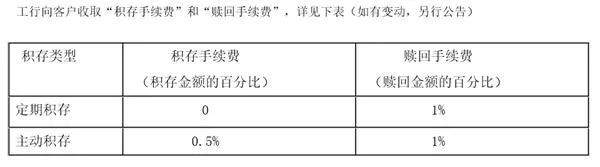 微信黄金红包：必死无疑？！