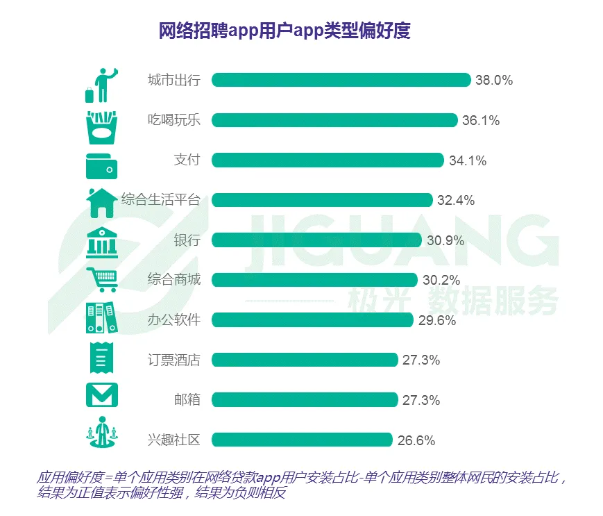 网络招聘app研究报告