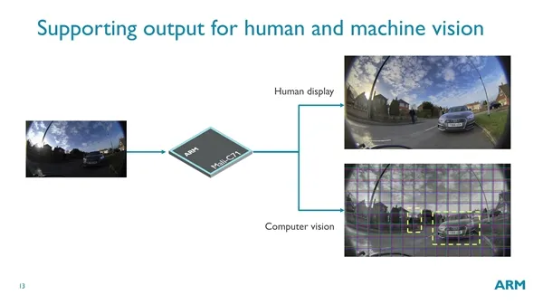 ARM发布首款自主ISP Mali-C71：专攻无人驾驶汽车