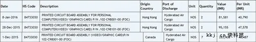 AMD R400旗舰卡曝光：如此尊贵