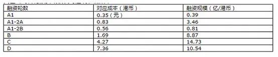 美图一度跌破发行价 从千亿市值到361亿用了3个月