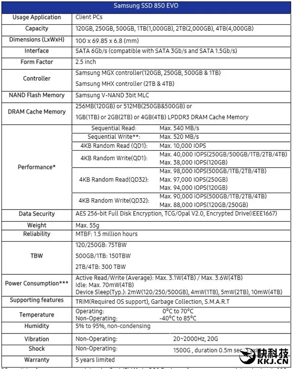 价格破万！三星850 EVO 4TB SSD完全曝光：这寿命