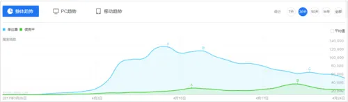 复盘达康书记的网红之路：双眼皮下的全民狂欢