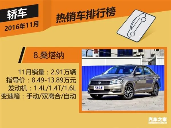 11月国内热销SUV/轿车/MPV榜 神车逆天