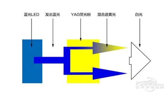 电视上的这波护眼技术很强势 钛合金眼亮不瞎了