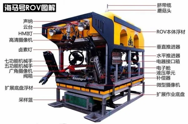 [图]我国第一台5吨“海马”号潜水器 可潜入海底4500米