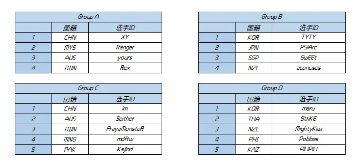 WESG亚太区总决赛分组信息公布 10日首尔开战