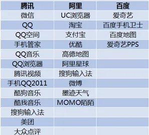 豌豆荚的七周年：7年分发数据记录所有App的兴衰起落