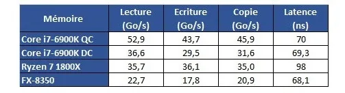 AMD Ryzen最大性能短板坐实：Intel无情反杀！