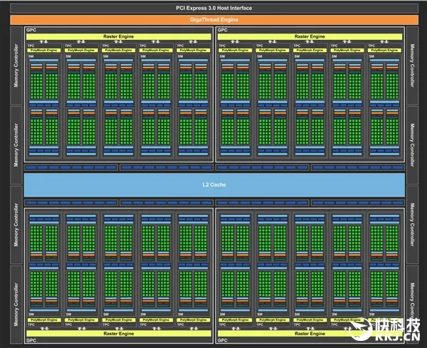 NVIDIA GP104核心超超清照片：真可以数毛！