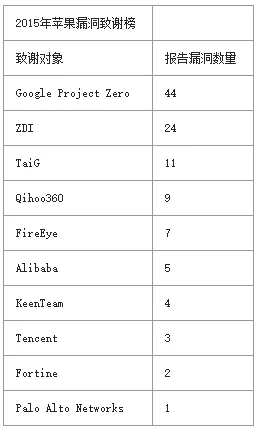 2015年爆出的漏洞总共值多少钱？