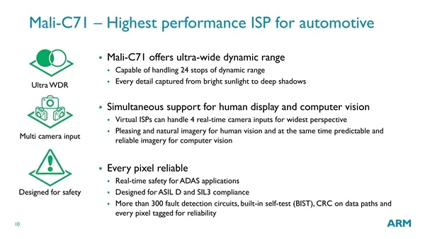 ARM发布首款自主ISP Mali-C71：专攻无人驾驶汽车