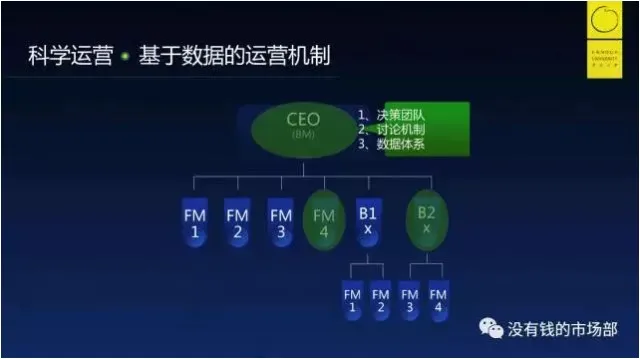 干嘉伟：不懂科学运营怎么能创业成功？