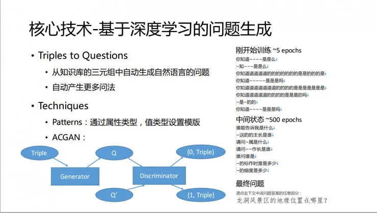 复旦肖仰华：12306的验证码已不再安全，未来属于智能验证码