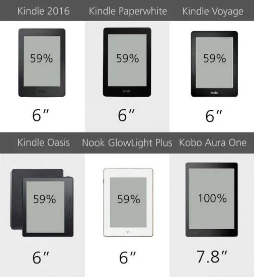 规格参数对比：6款电子书阅读器比较指南