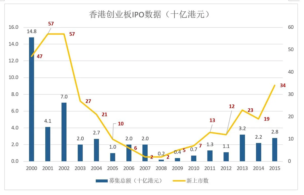 万达、忠旺、TCL纷纷“返乡” 香港募集资金是杯苦酒