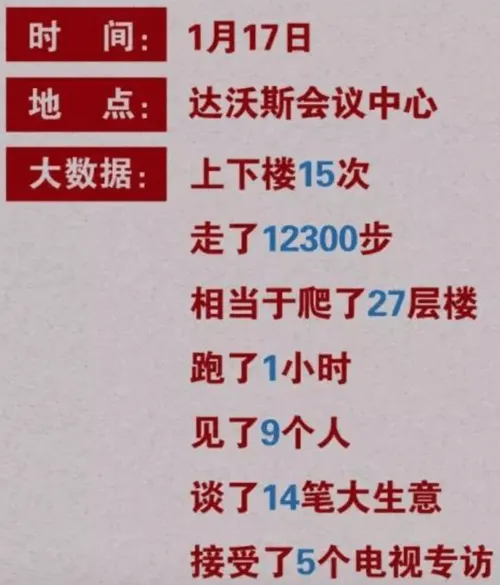 王健林在达沃斯指责美国贸易保护主义，他吃过啥亏，怎么有此感慨？