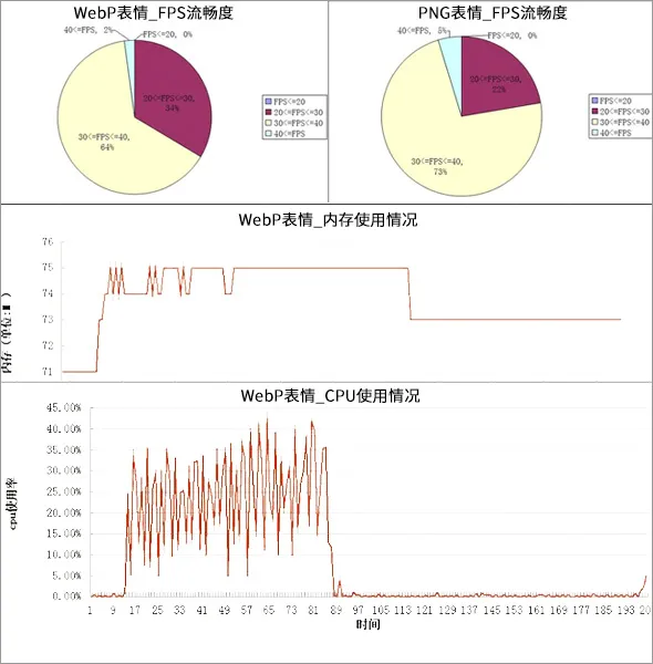 WebP VS PNG:WebP 图片格式与 PNG 的对比