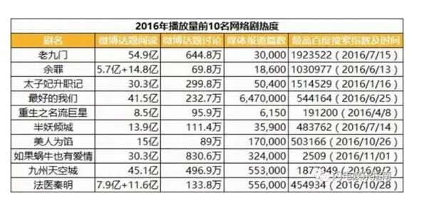 自制剧成视频网站角逐之地 未来网剧需规避哪些风险？