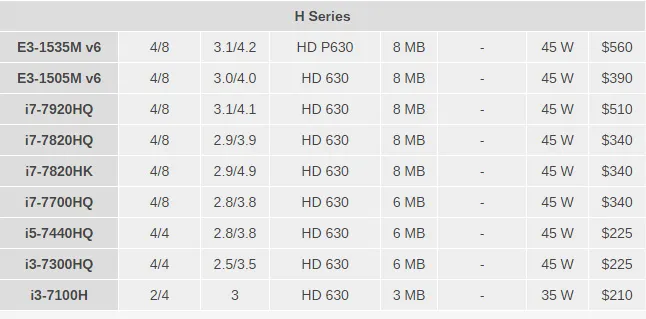 Intel第二波Kaby Lake处理器：14nm优化，诚意几何？