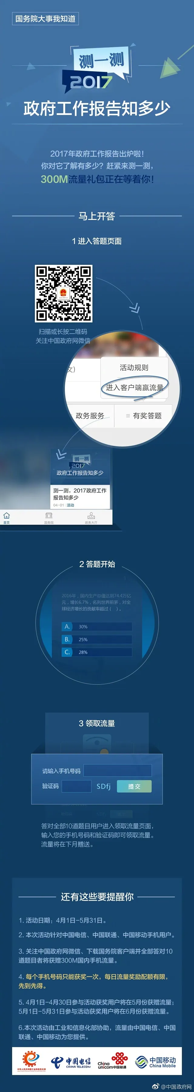 2017政府工作报告知多少？知道就来中国政府官网领300M流量