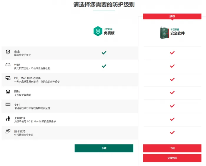 卡巴斯基免费版上线：无广告 收集数据改善机器学习算法