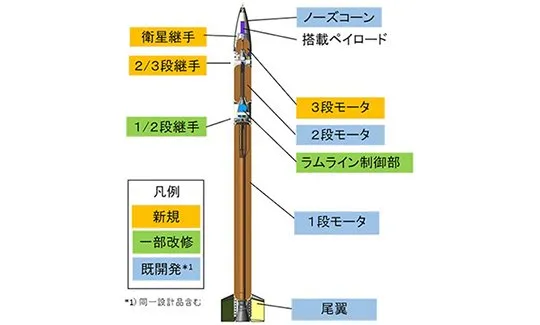 日本试射世界最小型运载火箭失败：坠入太平洋