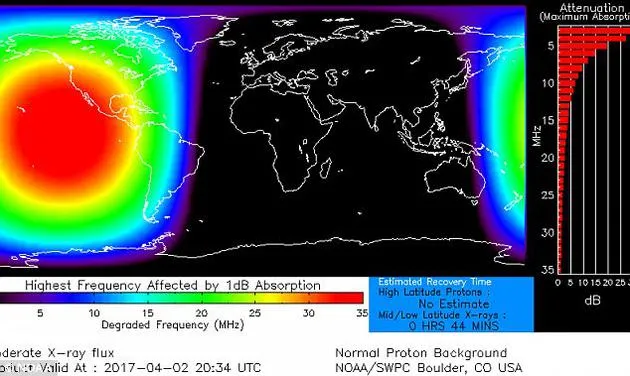 太阳风暴可能消除大气层部分电子：仅在特定区域