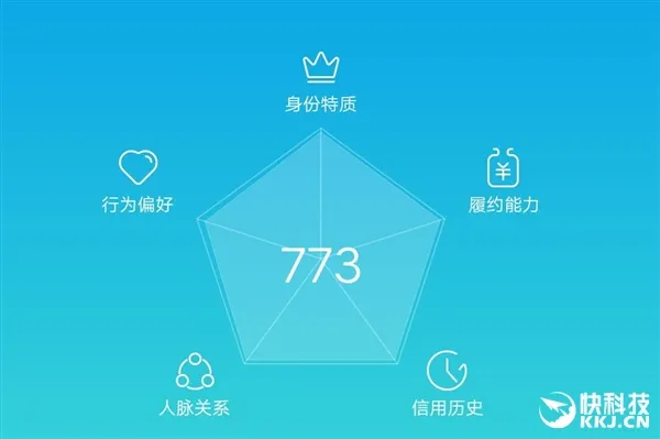 支付宝芝麻信用分狂减99分！网友血泪控诉：交友不慎