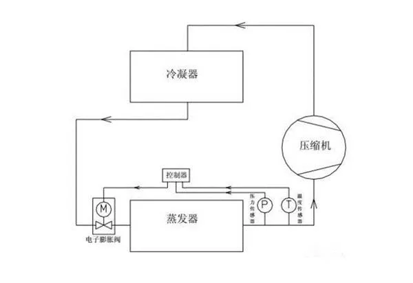 知道真相不再爱！90%用户买了假变频空调竟因为它