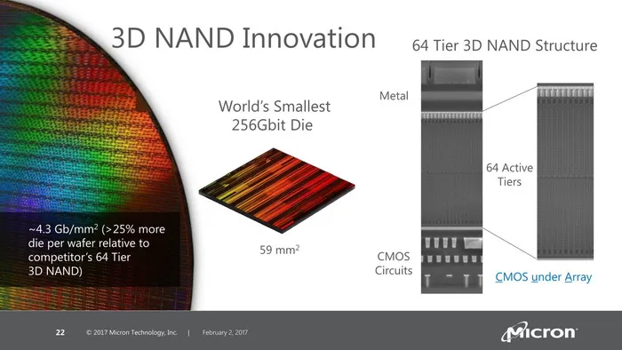 美光内存、闪存路线图：64层3D NAND、QLC、GDDR6