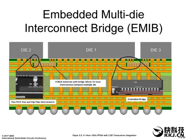 掀翻Intel！AMD Zen底层架构大揭秘