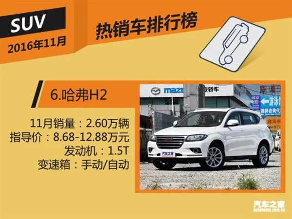 11月国内热销SUV/轿车/MPV榜 神车逆天