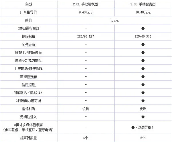 吉利博越参数配置图片