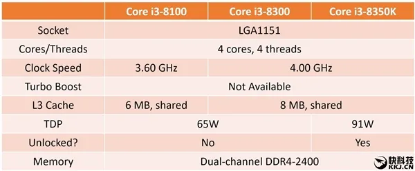 牙膏挤多！Intel 8代酷睿CPU突变：10nm来了